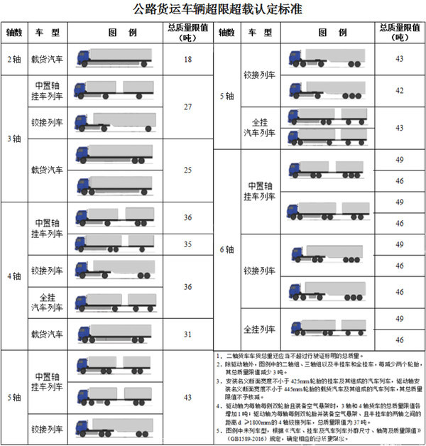 物流